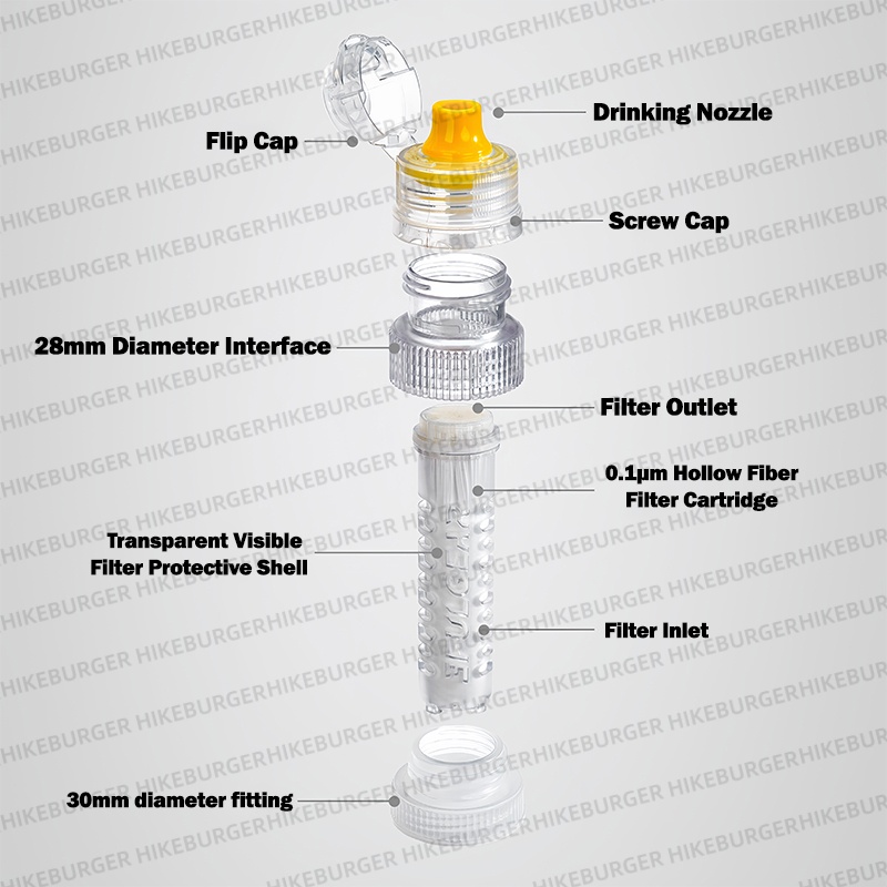 3F UL GEAR Mini Portable Water - огляд і ціна Outdoor Camping Water Filter