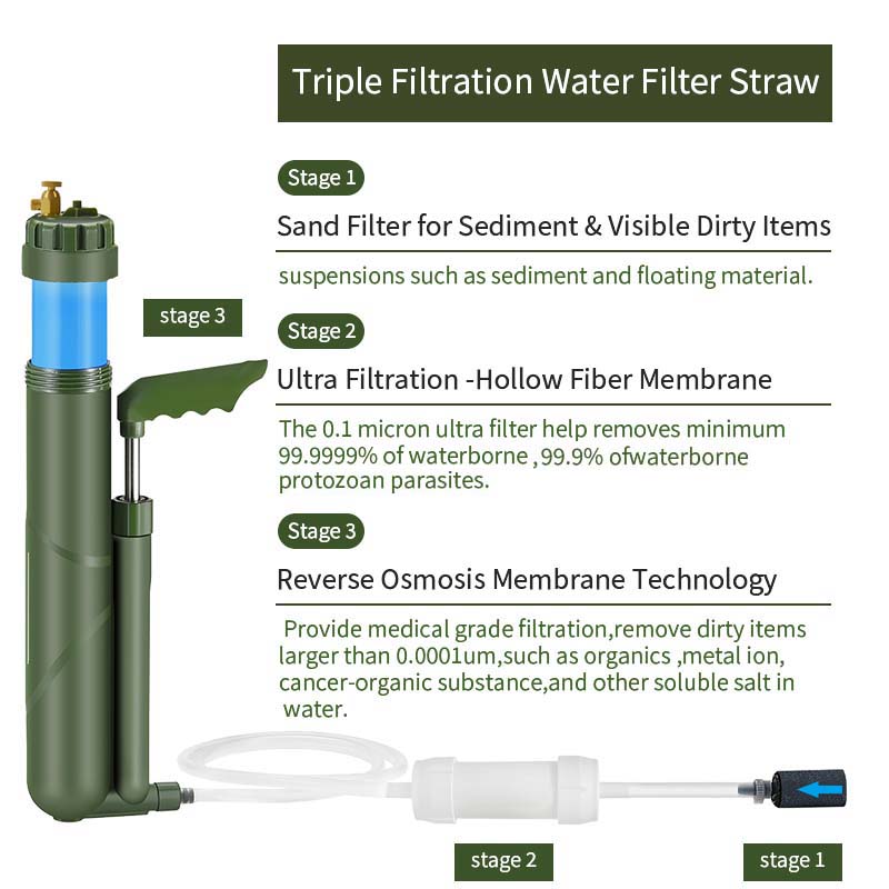 Filterwell Portable Hand Pump  - огляд і ціна Outdoor Camping Water Filter