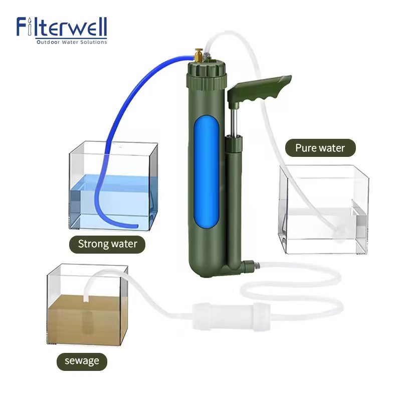 Filterwell Portable Hand Pump  - огляд і ціна Outdoor Camping Water Filter