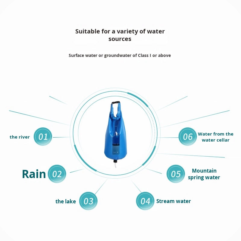 Portable Outdoor Camping Water - огляд і ціна Outdoor Camping Water Filter